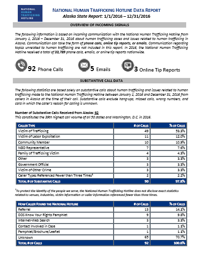 National Hotline 2016 Alaska State Report | National Human Trafficking ...