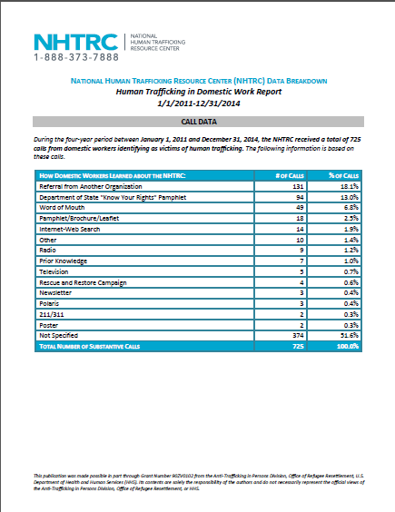 Labor Trafficking National Human Trafficking Hotline