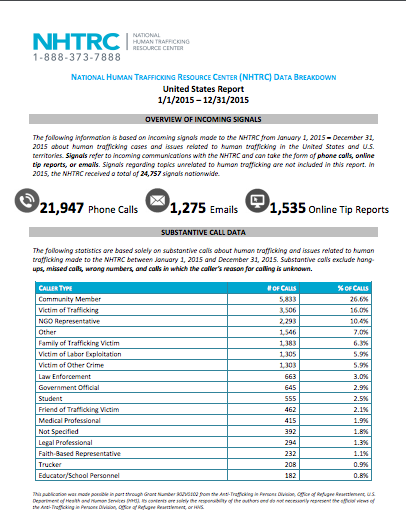 Resource Library | National Human Trafficking Hotline